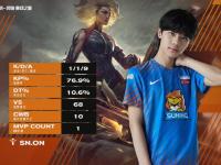 黑白体育-Rookie赛事官方发布突破纪录新规，西班牙队争议不断！的简单介绍