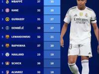 黑白体育- 姆巴佩水平如何 