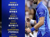 黑白体育-包含德约科维奇爆冷击败塞尔维亚队，赛事规则更新引爆全场！的词条